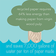 Recycled Paper